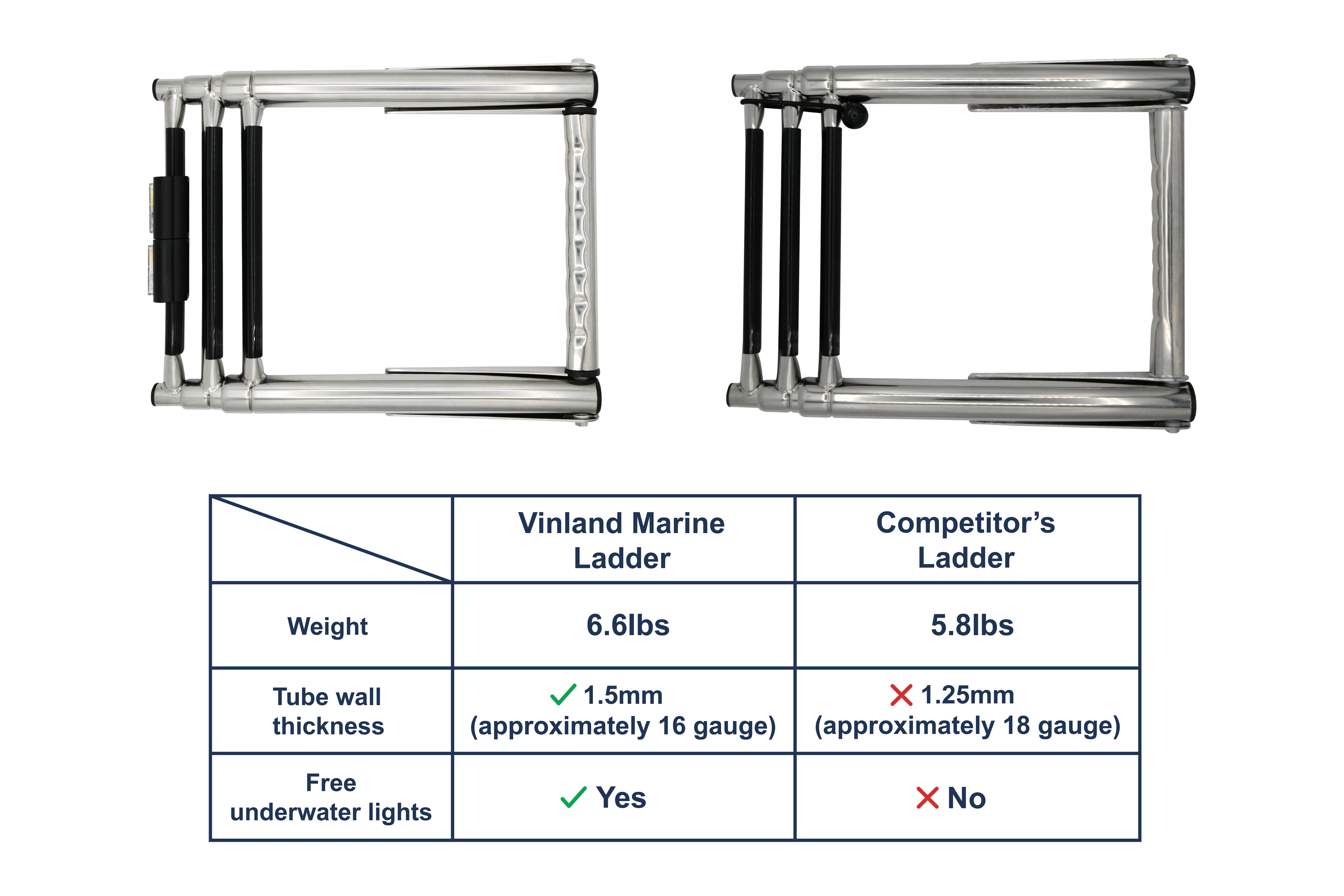 Over-platform Telescoping Drop Ladder w/horizontal handle