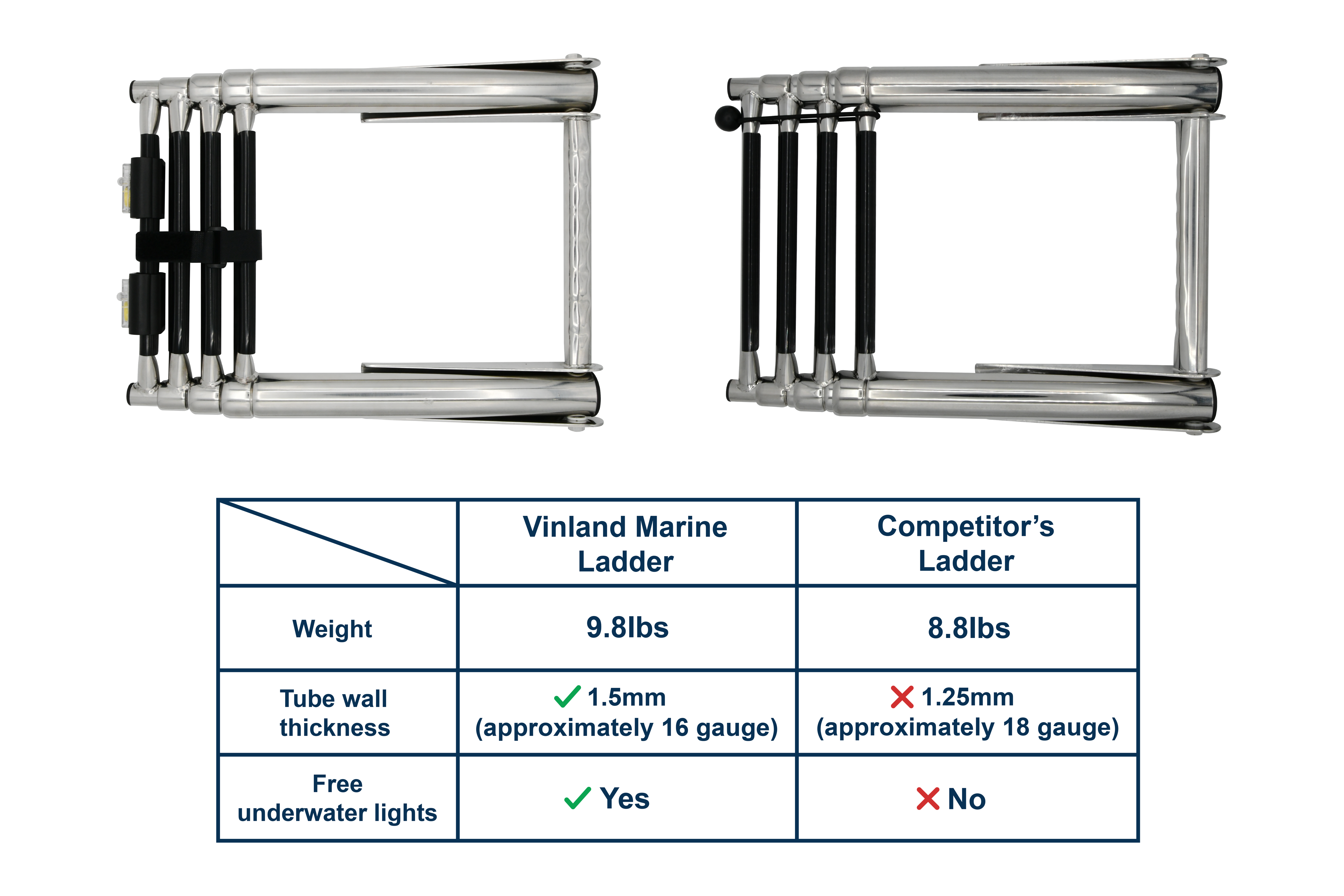 Over-platform Telescoping Drop Ladder w/horizontal handle