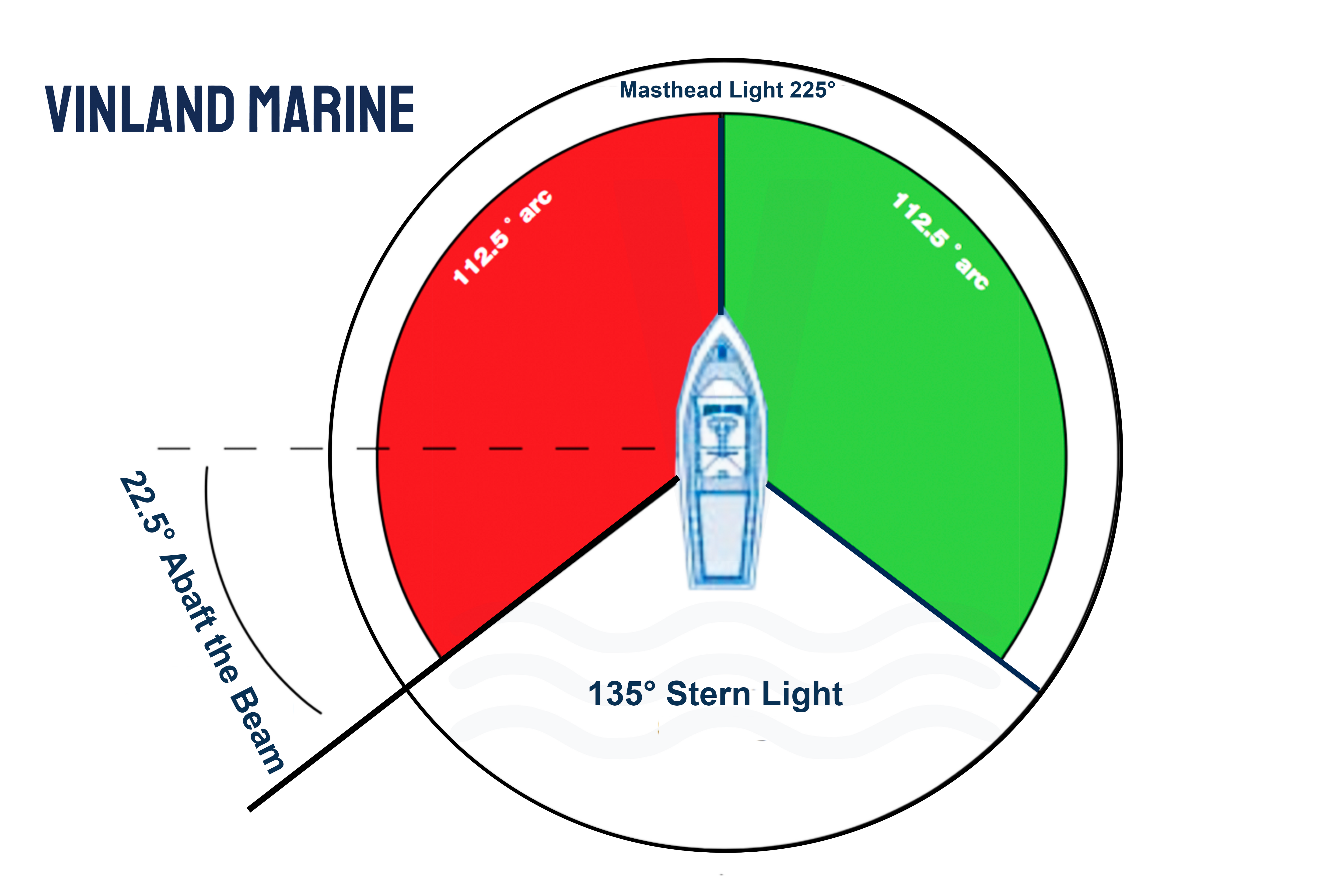 Vinland Marine Navigation Lights instructions picture