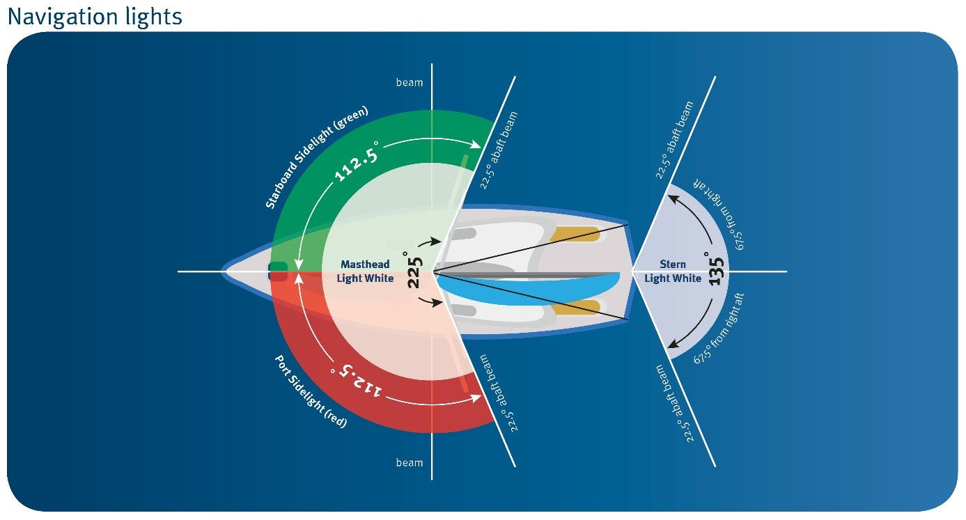 Vinland Marine Navigation Lights Instruction Diagram