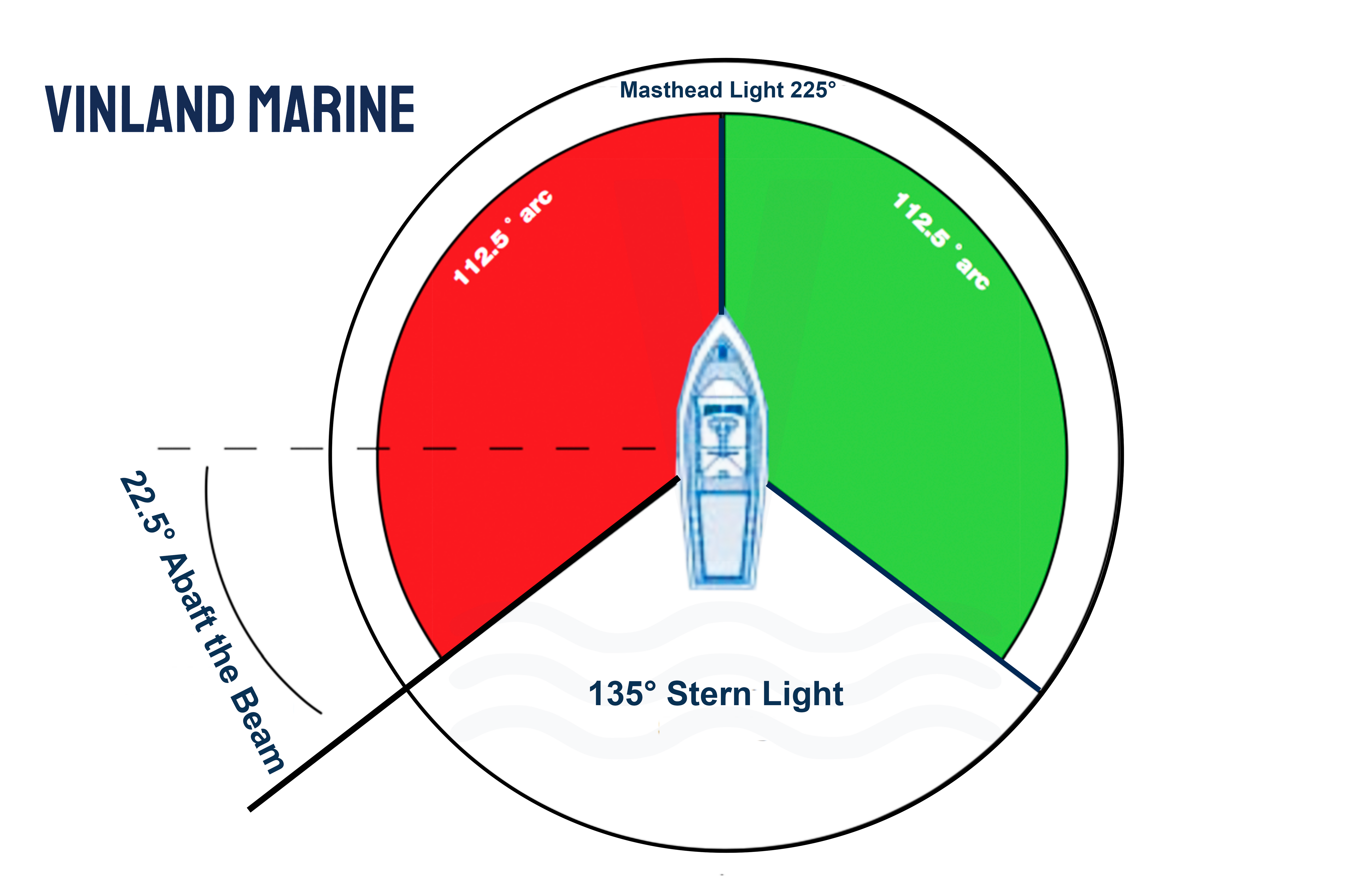 LED Navigation Lights